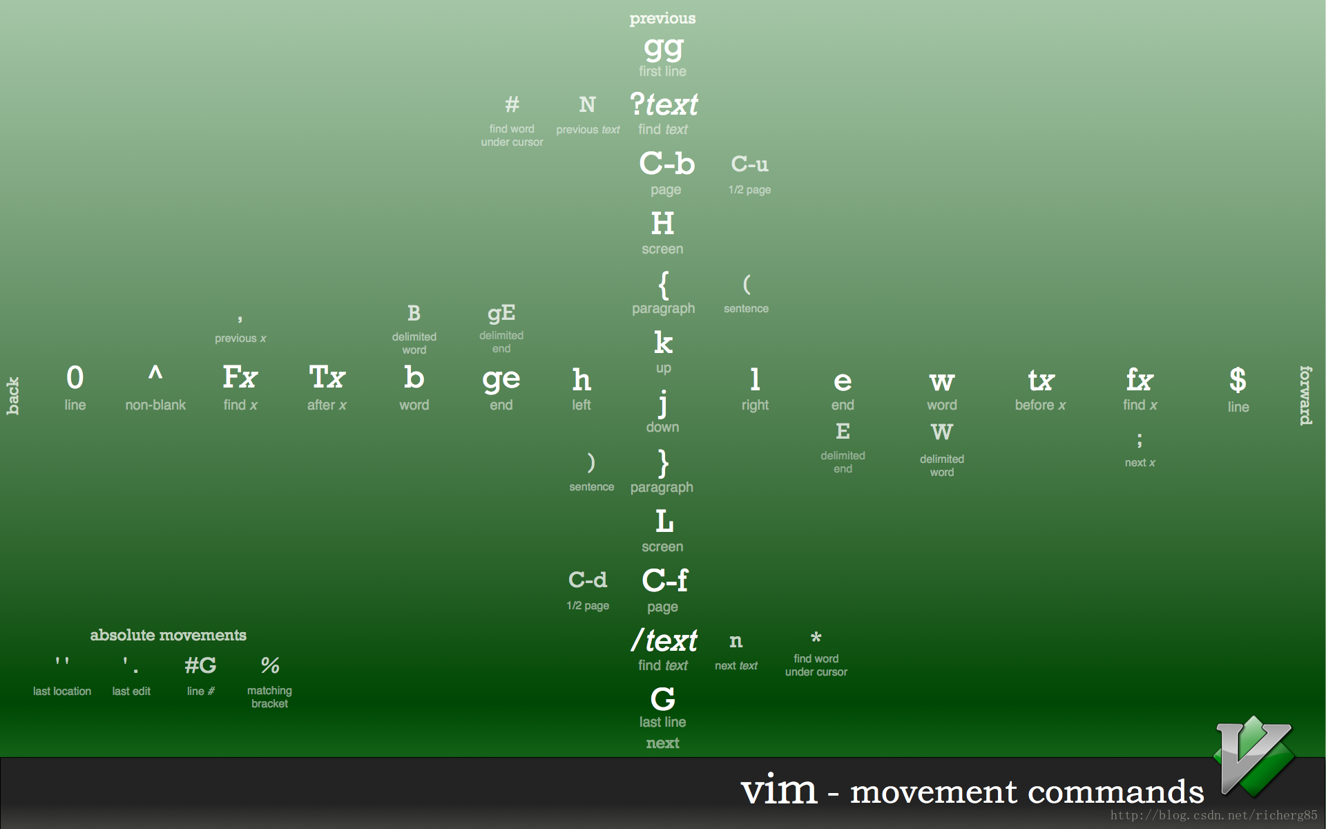 vim2.png